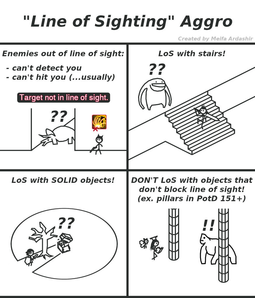 Line of Sighting Aggro